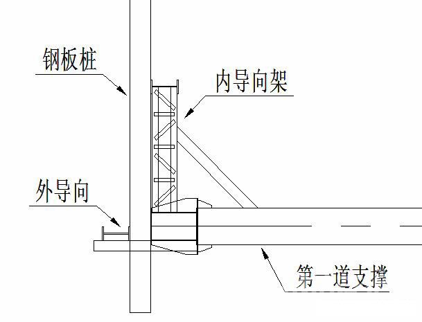 杭州钢板桩围护安全技术交底